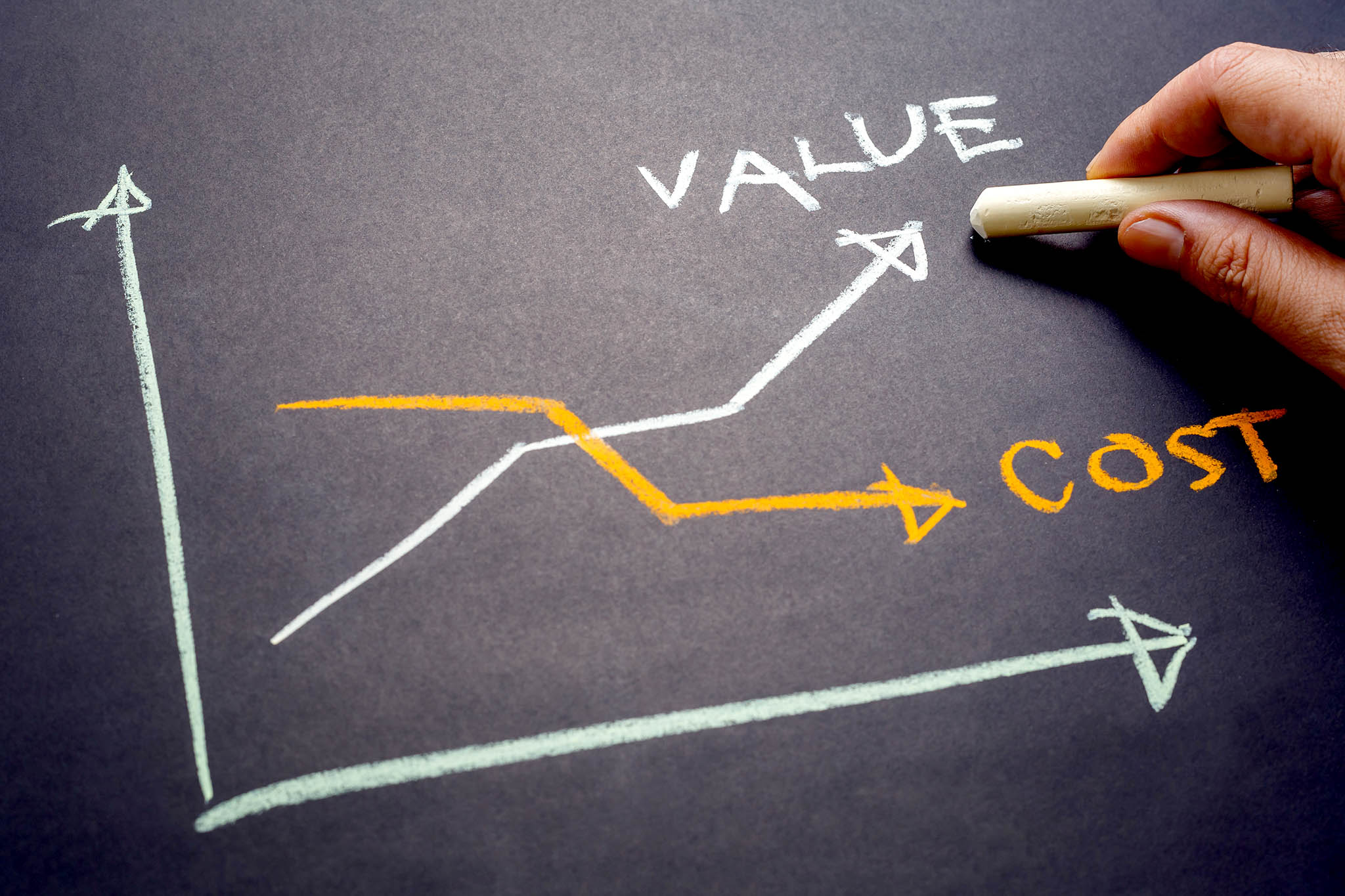 Value and Cost Graph