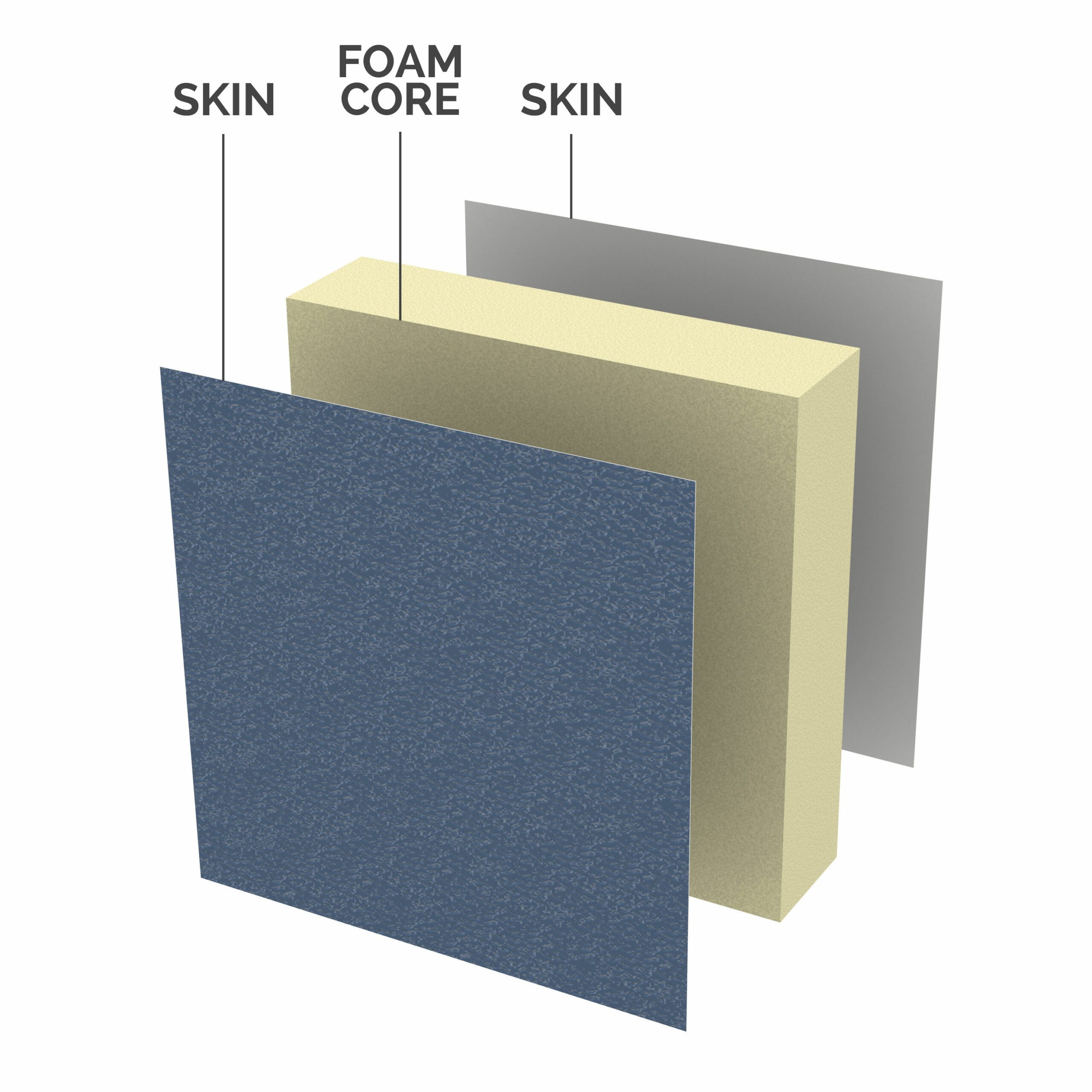 Insulated Metal Panel