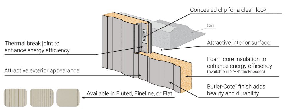 Thermal Wall System Illustration